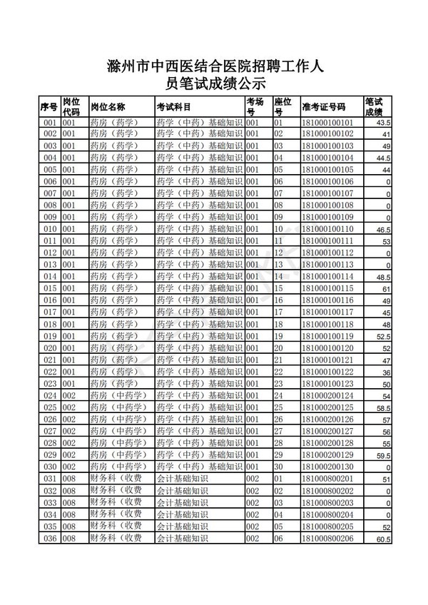 《成绩公示》_00.jpg