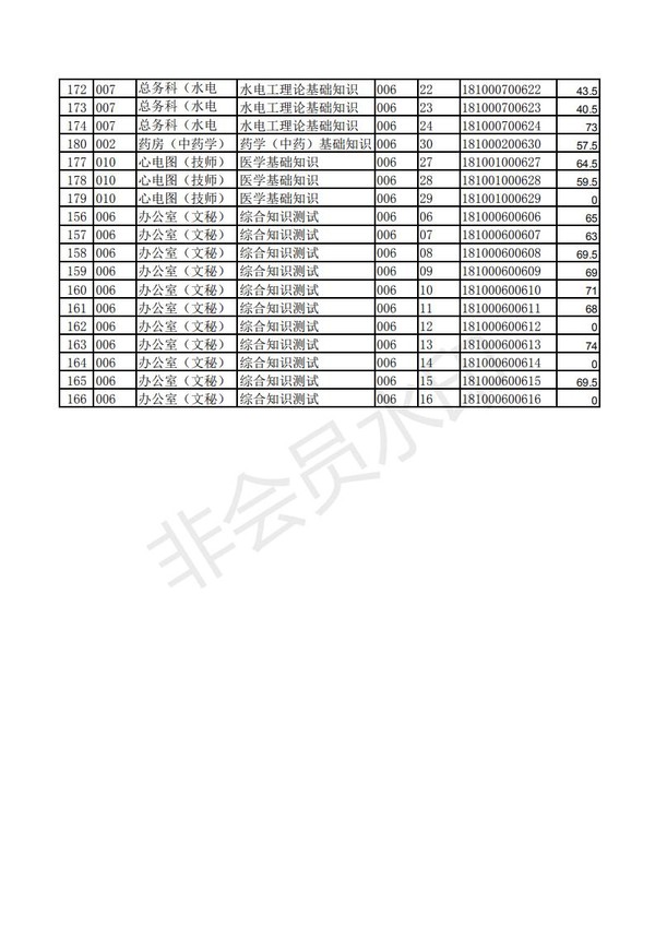 《成绩公示》_04.jpg