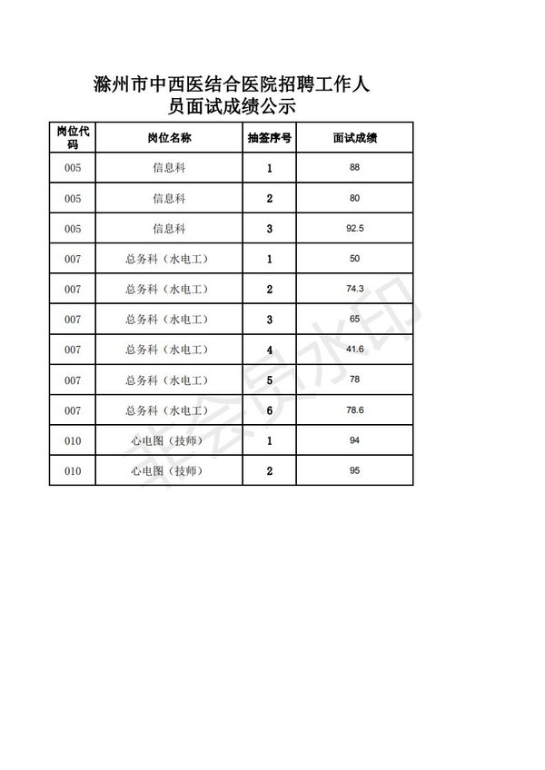 《成绩公示》_05.jpg