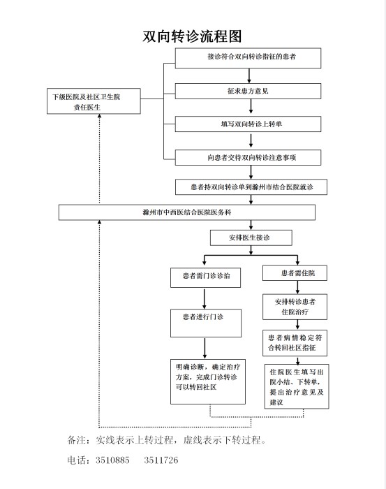 双向转诊流程图.png