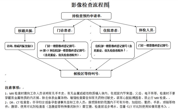 影像检查流程图1.png