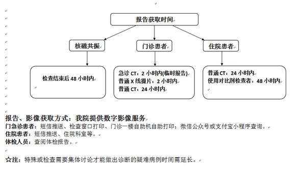 影像检查流程图2.png