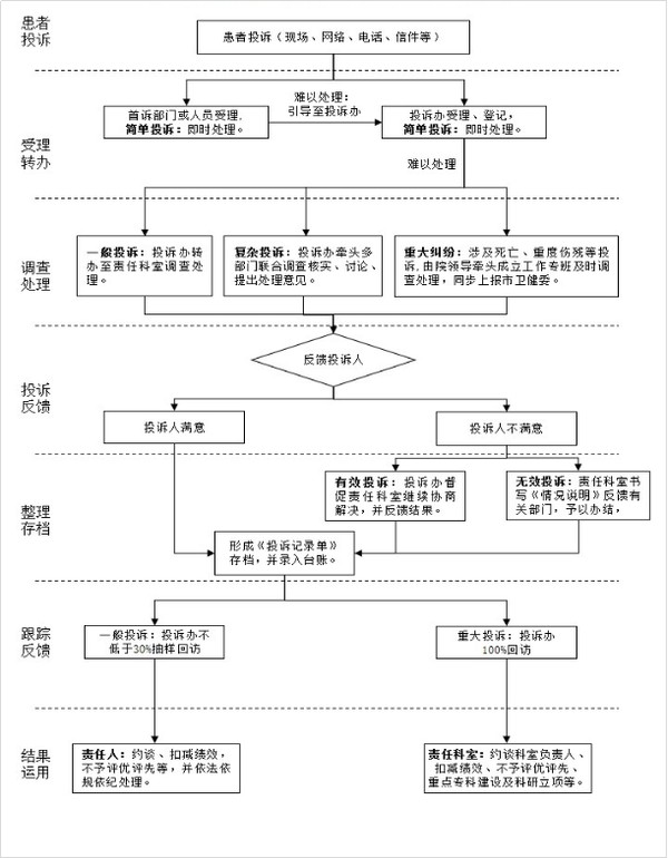 投诉流程.png