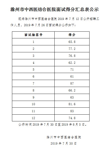 滁州市中西医结合医院面试成绩公示.png
